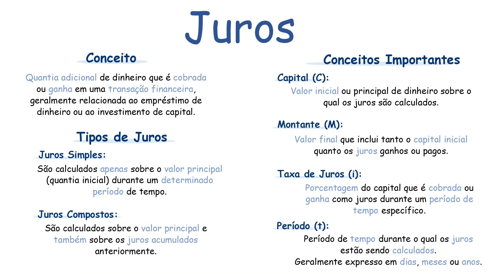 Mapa mental: Juros Simples e Compostos